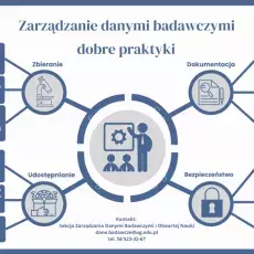 Zarządzanie danymi badawczymi - dobre praktyki